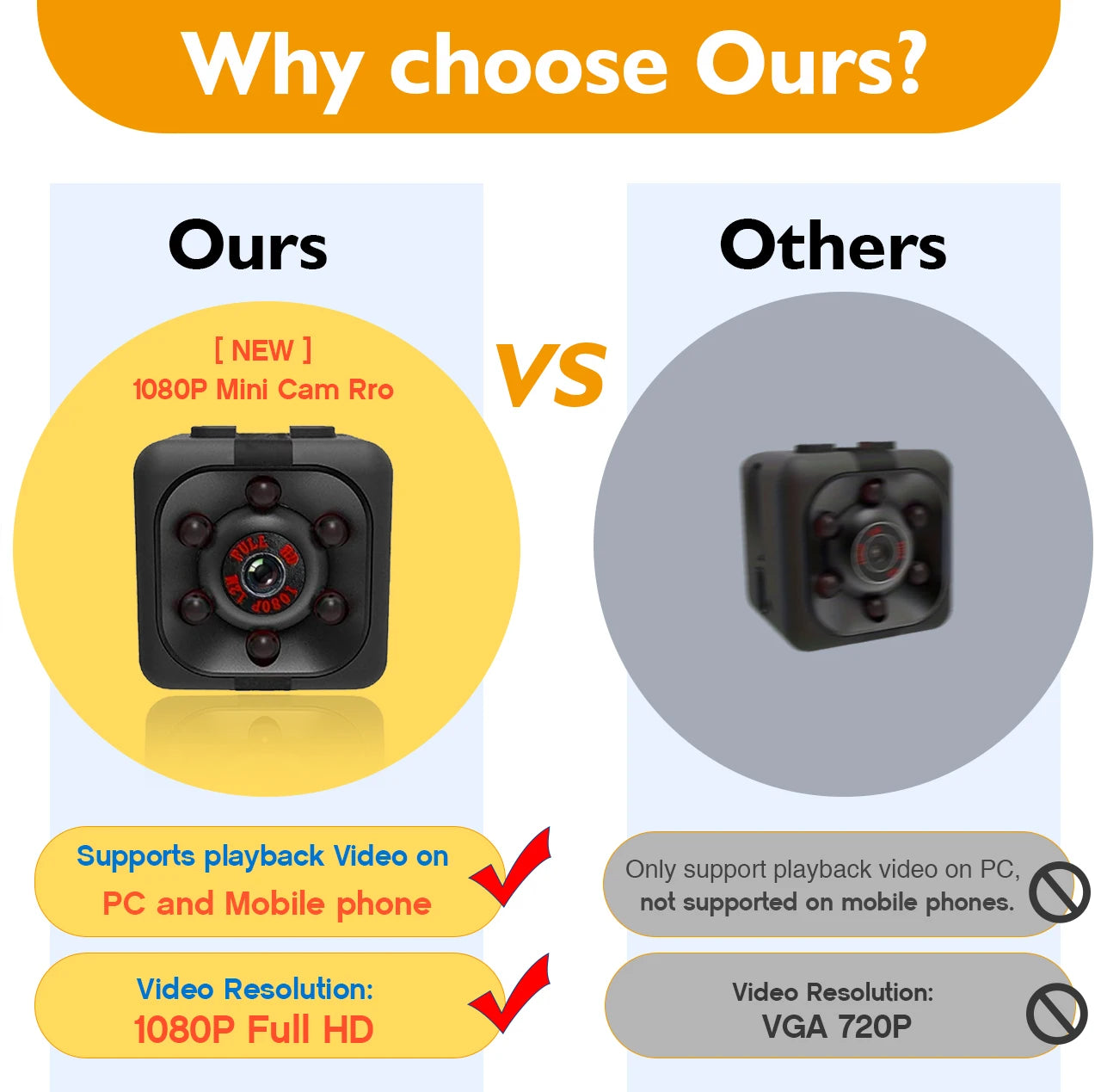 Mini Portable Camera With Video 1080P Full HD Security Camera Indoor/outdoor Surveillance Camera, Compact Mini Camera - 32G CARD